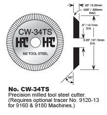 Single-Angle Cutter for Speedex