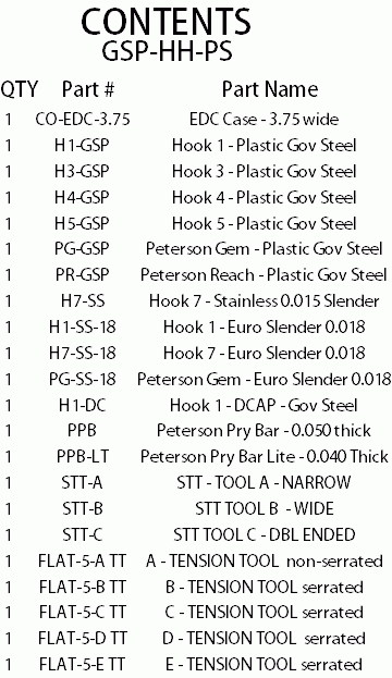 GSP-HH-PS-NC Contents